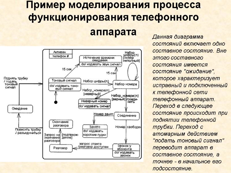 Пример моделирования процесса функционирования телефонного аппарата  Данная диаграмма состояний включает одно составное состояние.